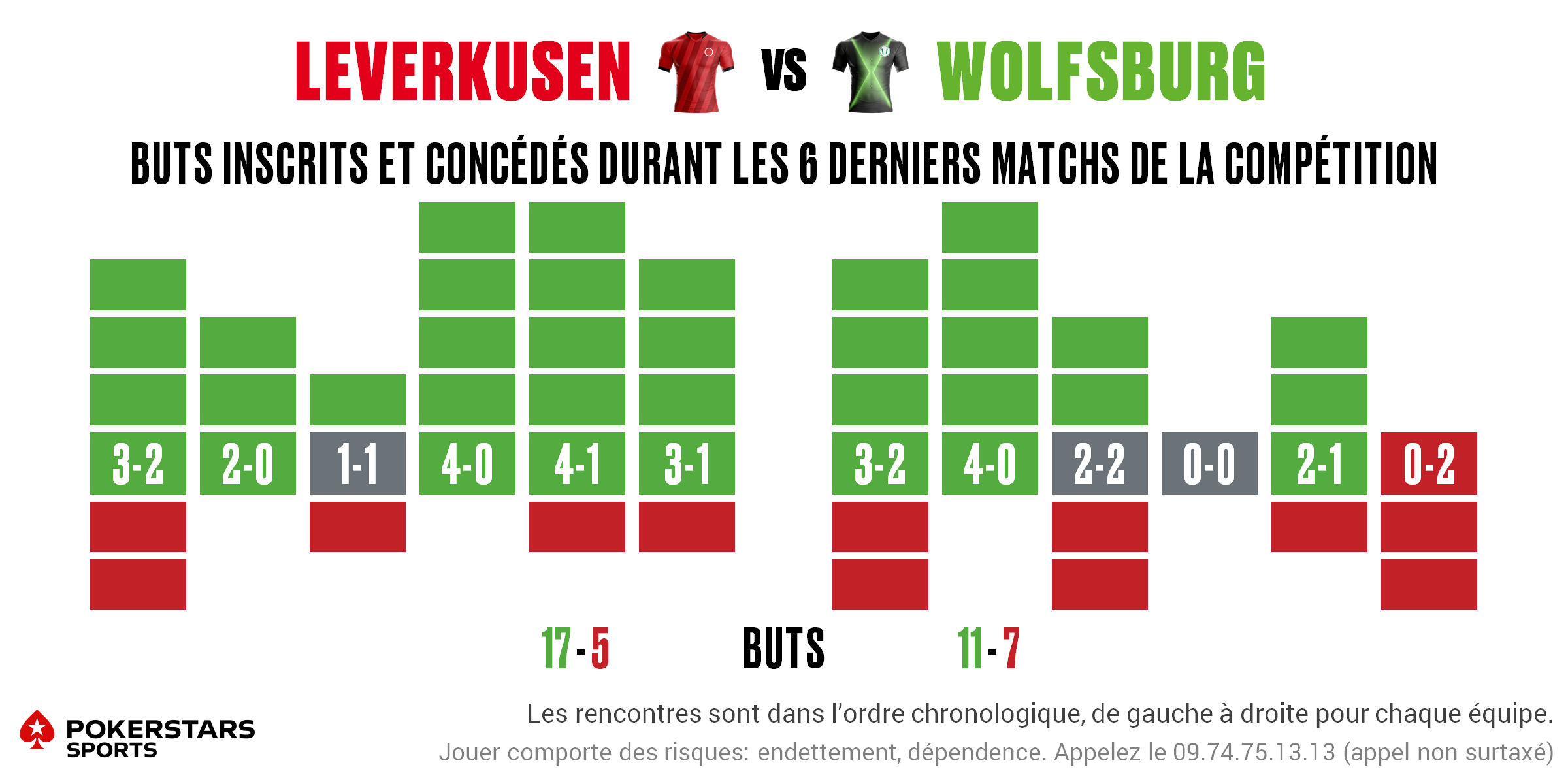 Leverkusen v Wolfsburg - Form FR